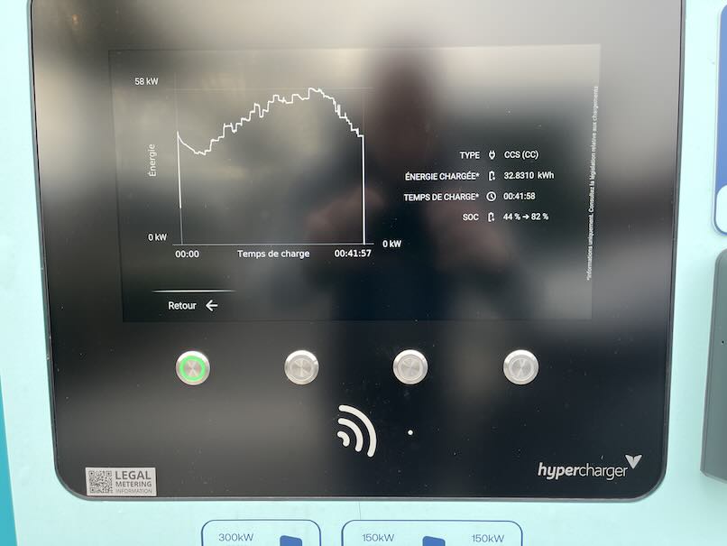 Statistiques de recharge